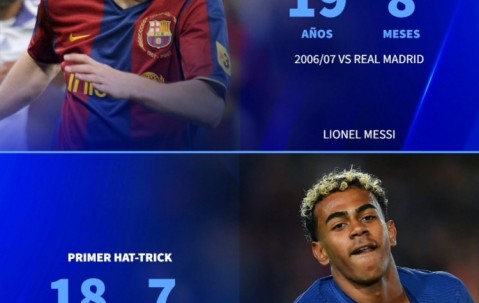 大发平台-德转盘点首次戴帽年龄：姆巴佩17岁、亚马尔18岁、梅西19岁